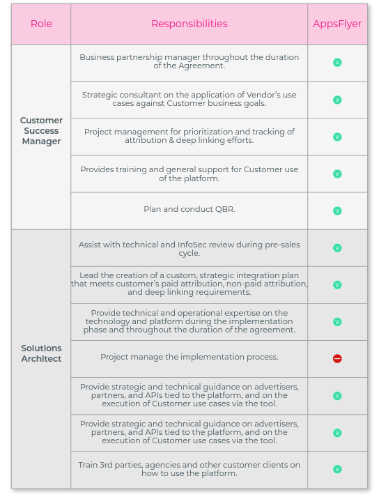 buy-in to martech stack