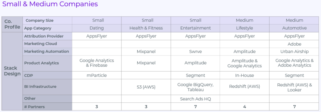 small and medium companies - martech stack 