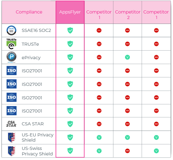 example security certification compliance chart