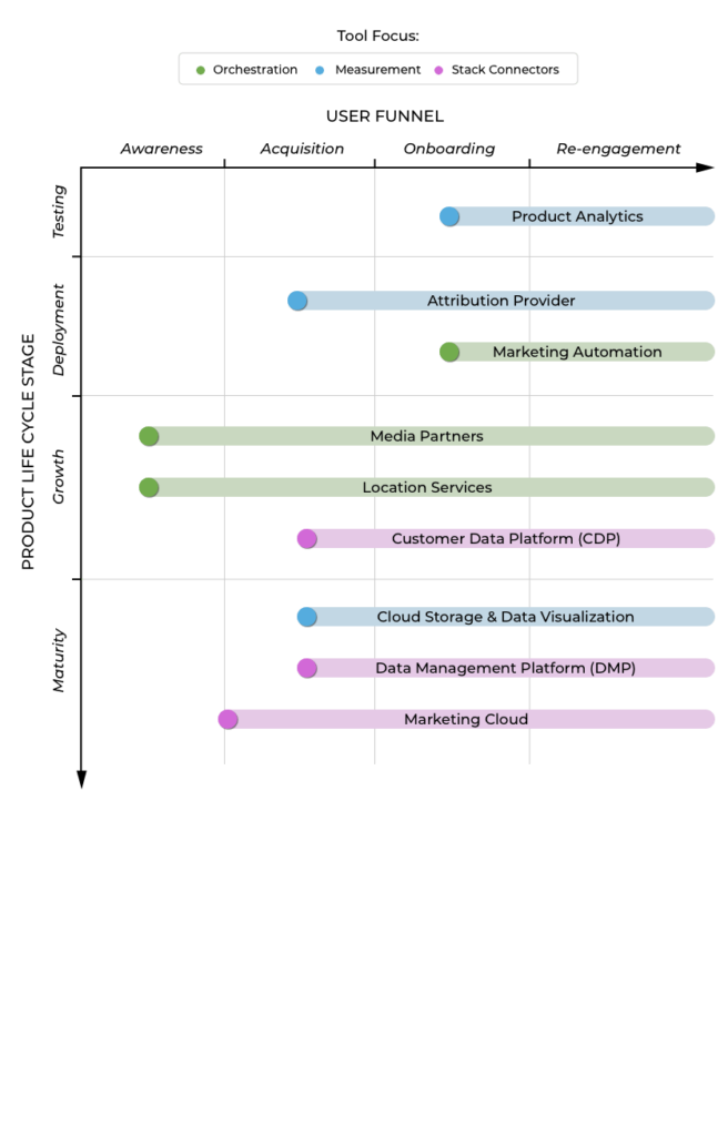 user funnel tech stack