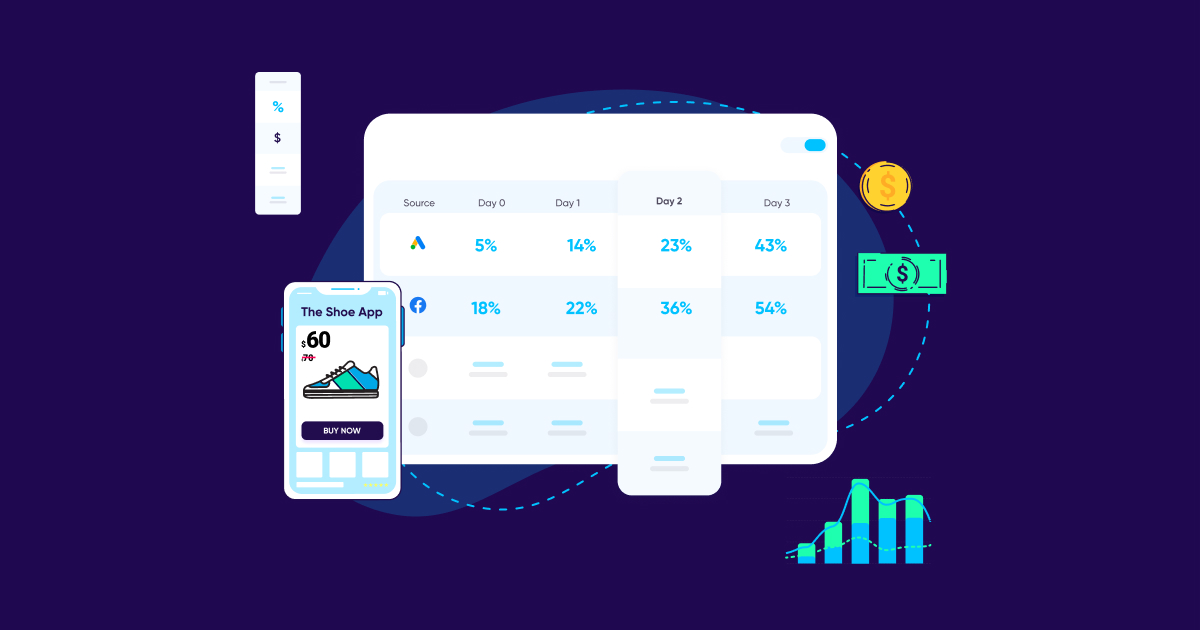 Dicas para mensurar seu ROI mobile - quadrado