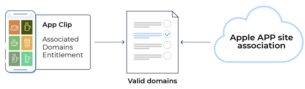 AASA valid domains