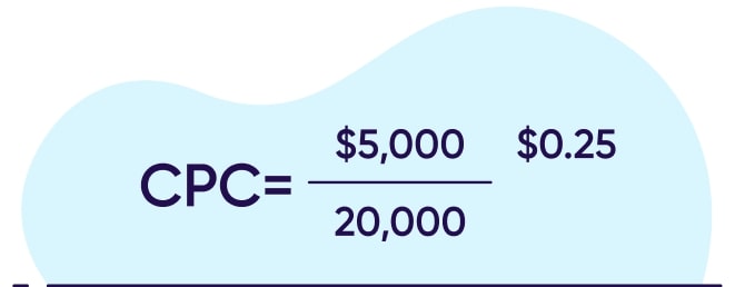 CPC formula example