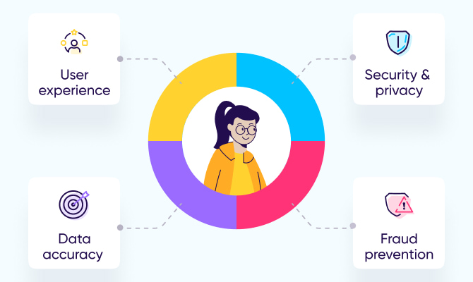 Choosing a mobile measurement partner