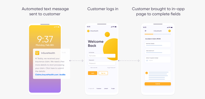 ROX in financial services: Process automation