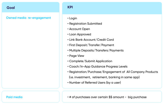 Finance apps: what to measure