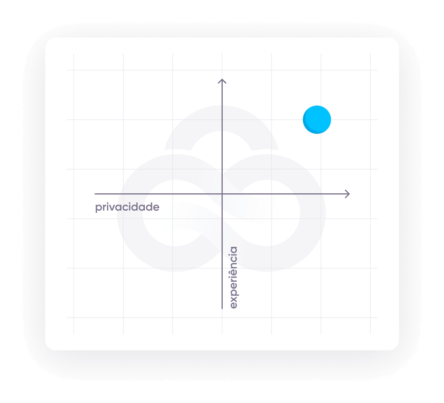 Acesse insights acionáveis E proteja a privacidade dos usuários