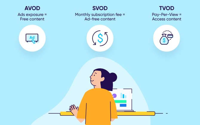 TVOD vs SVOD vs AVOD