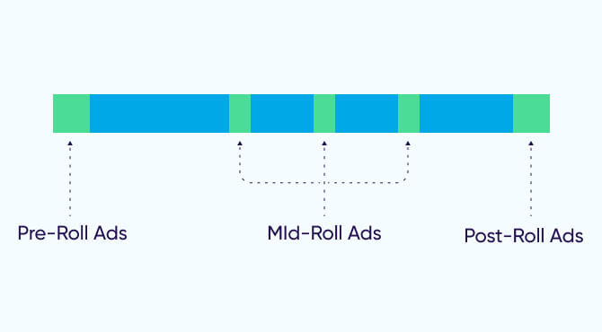 OTT advertising - OTT ads formats