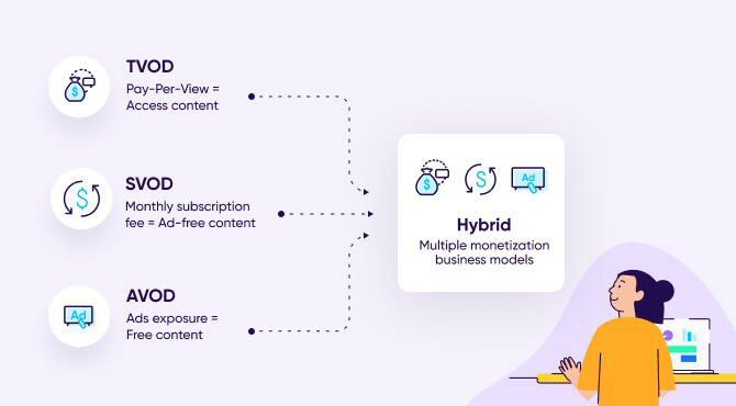 OTT monetization models