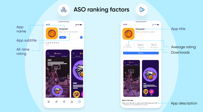 ASO ranking factors