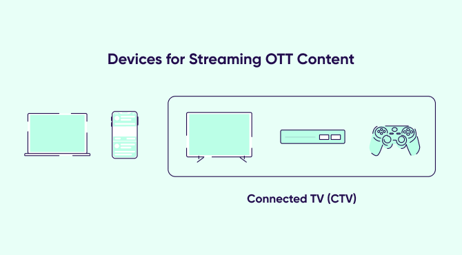 CTV vs OTT