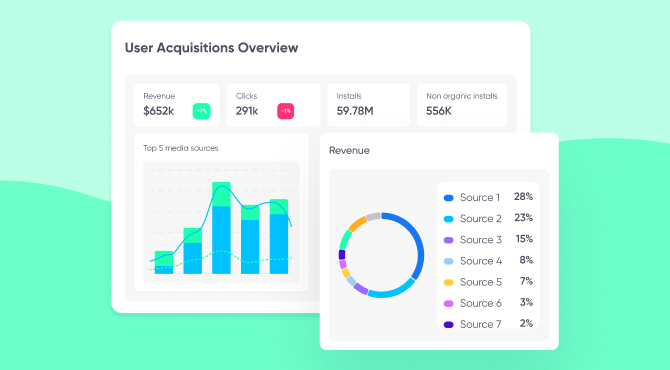 UA budget allocation marketing spend