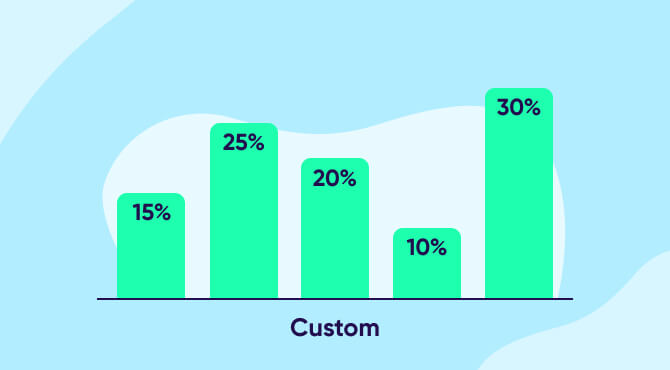 Custom attribution model