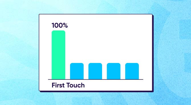 Data-driven attribution compared to first-touch attribution