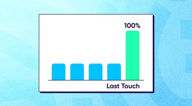 Data-driven attribution compared to last-touch attribution