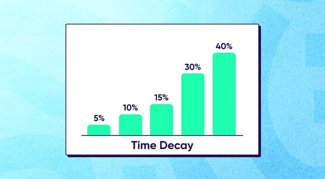 Data-driven attribution compared to time decay attribution