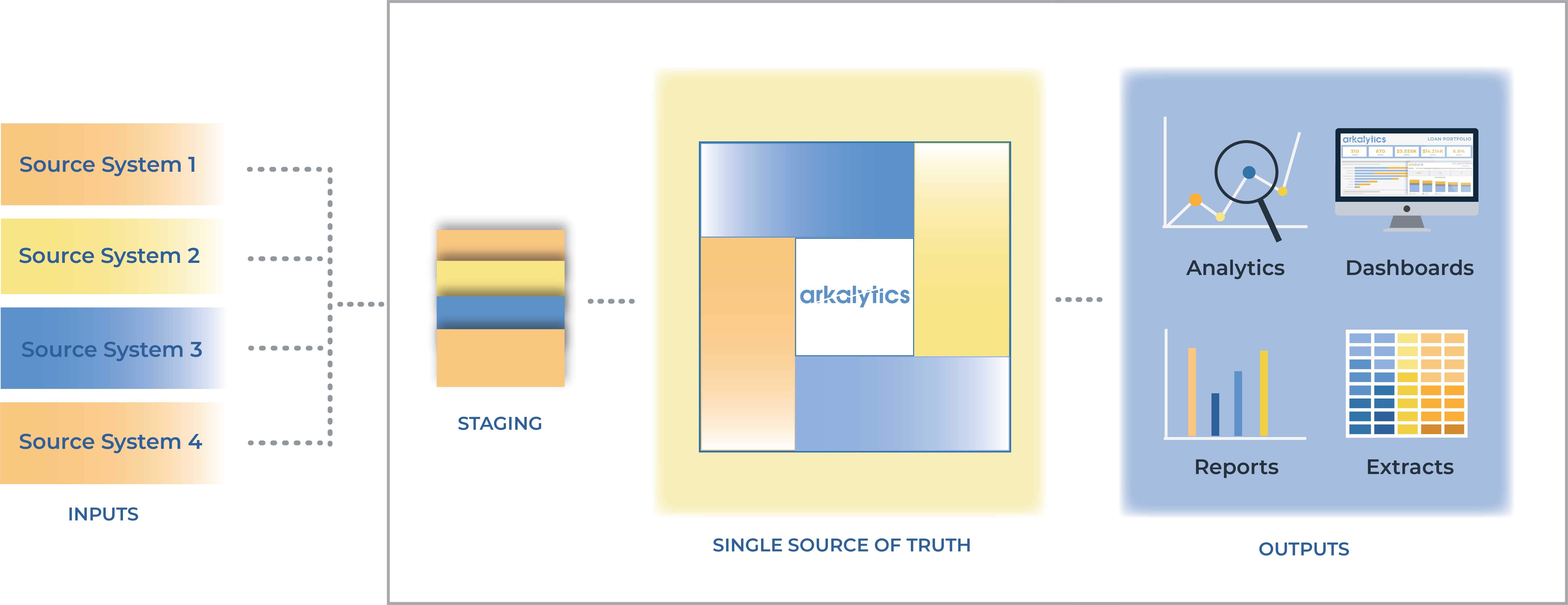 Data Infrastructure blog graphic