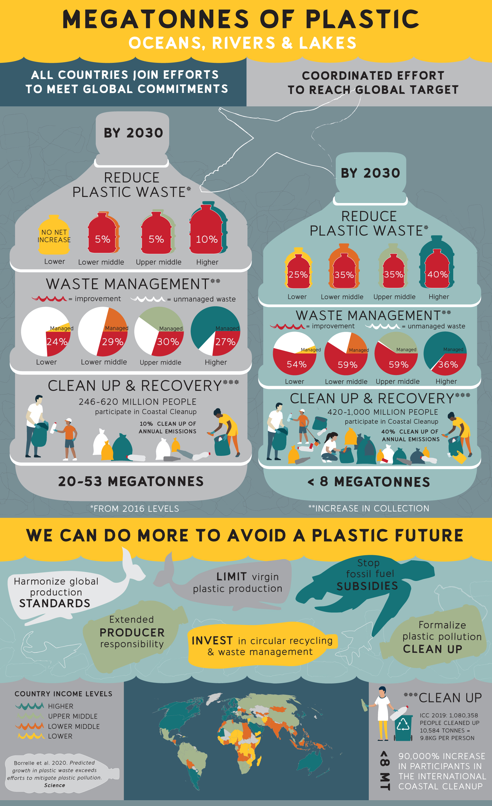 Plastic Pollution Poster Flow Chart | Images and Photos finder