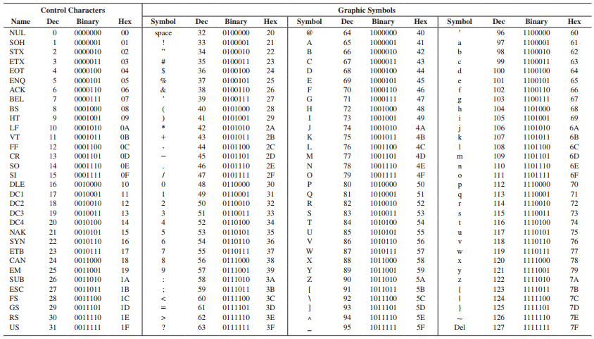 How to Detect ASCII Characters in Python Strings - AskPython