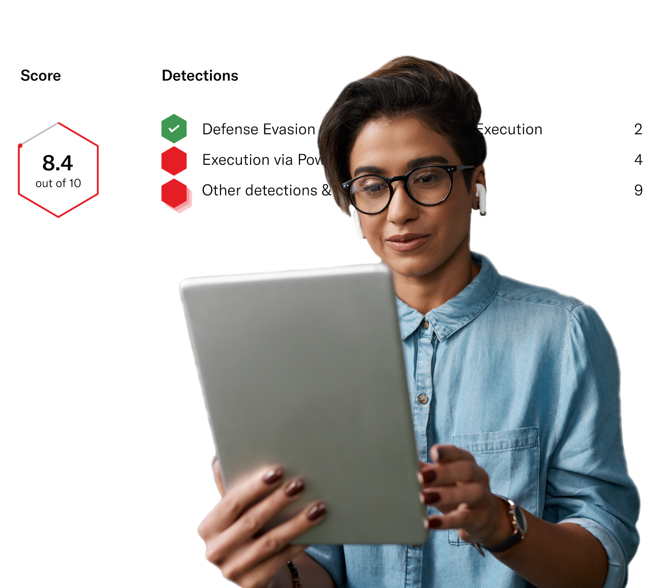 Managed Detection & Response