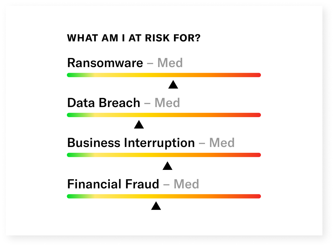 What's Inside a Security Report?