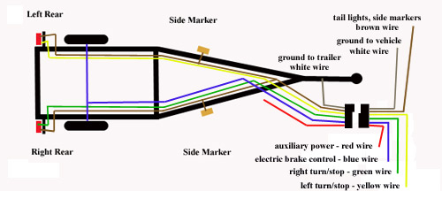 Trailer Wiring With Brakes Diagram