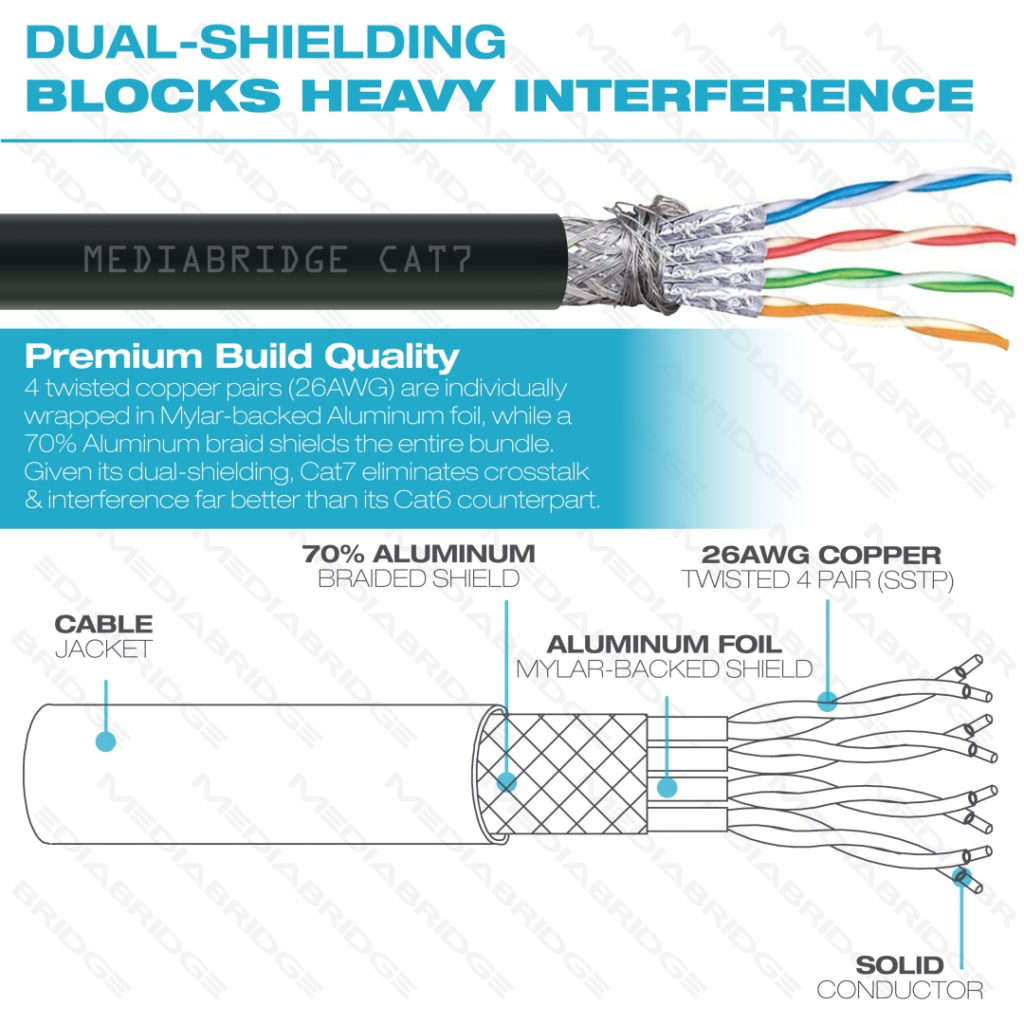 Cable Cat 7 Wiring Diagram Wiring Library