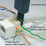 Cat 7 Socket Wiring Diagram