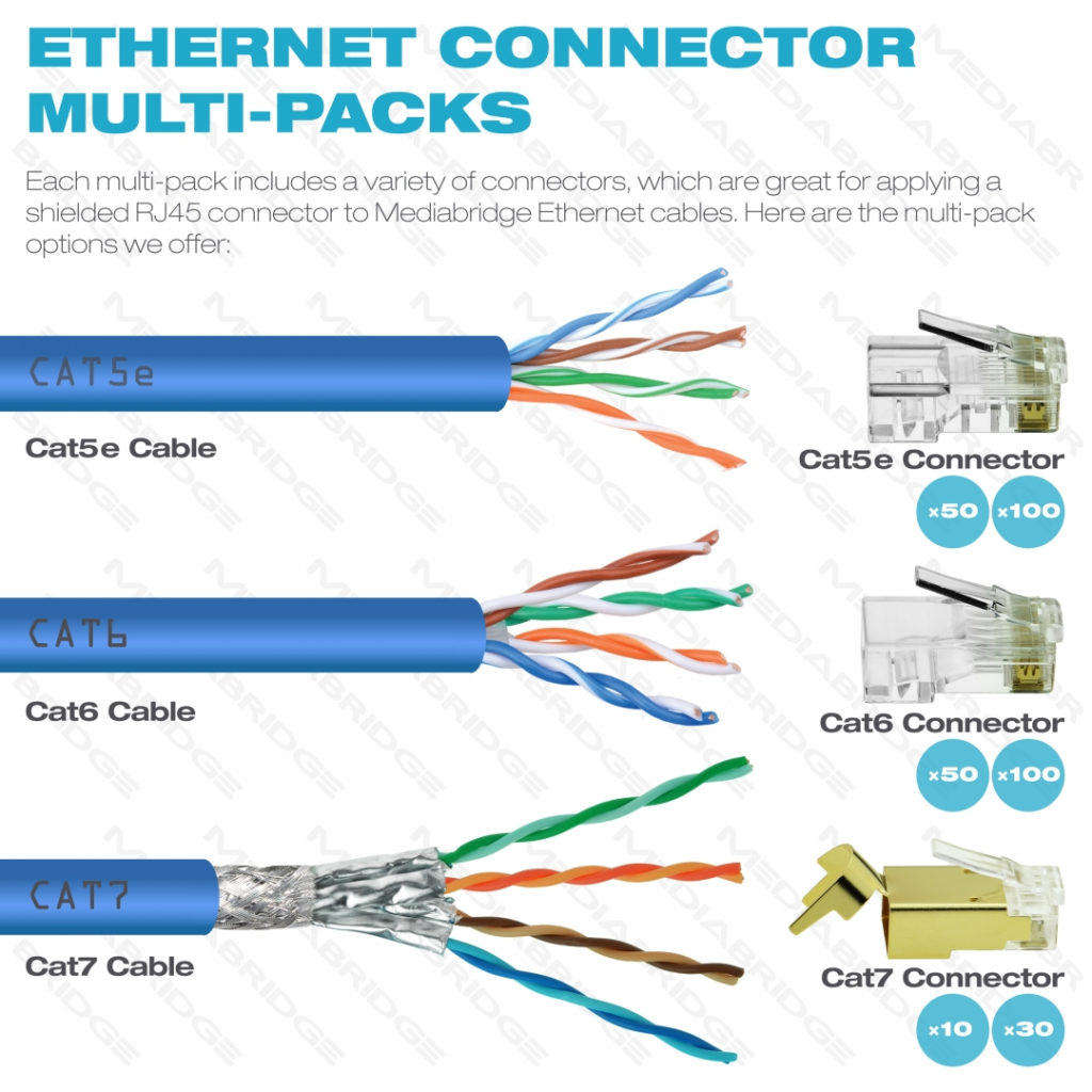 Cat7 Plug Wiring Diagram