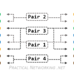 Cat 7 Cable Wiring Diagram