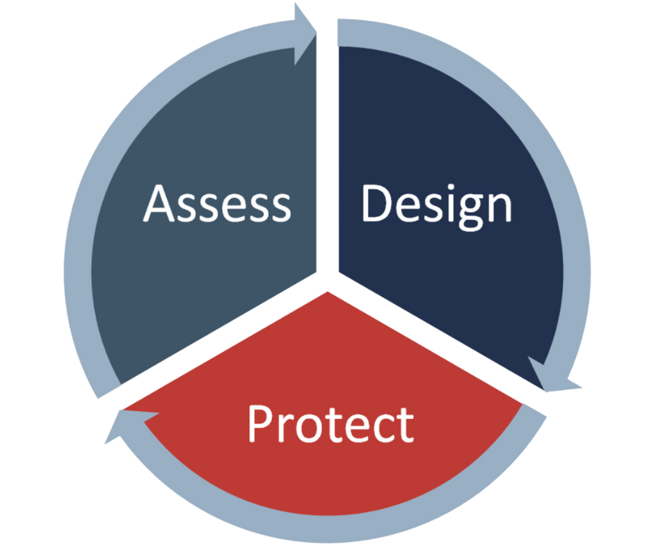 AVERTIUM SOLUTIONS FOR MICROSOFT SECURITY