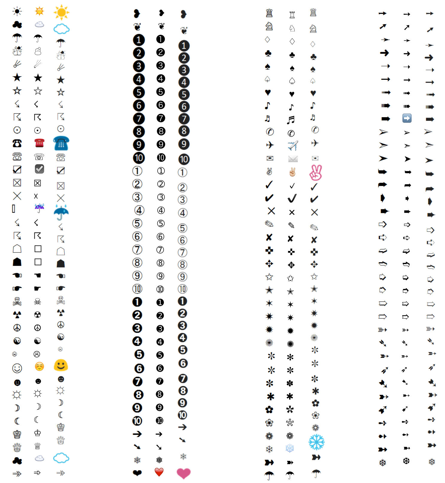 Emoji Cheat Sheet For Outlook Cheat Dumper - Reverasite