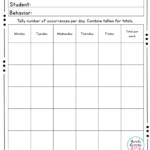 Frequency Of Behavior Classroom Behavior Management Behavior