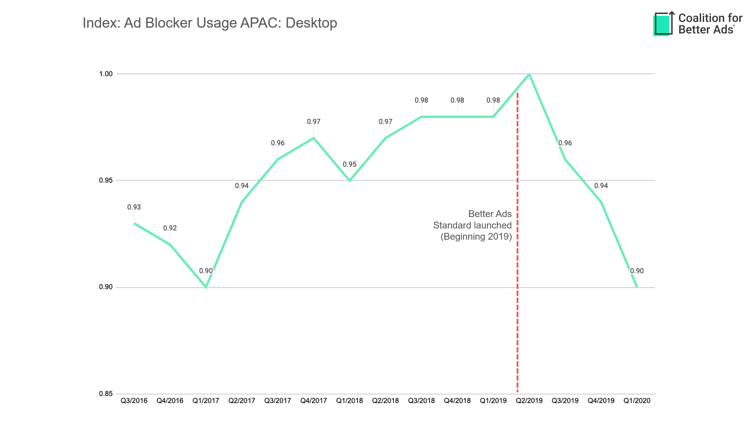 ad-block-usage-apac-desktop