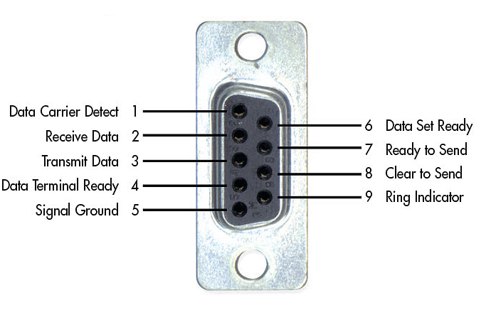 Computer db9 serial port pinout - cigarbxe