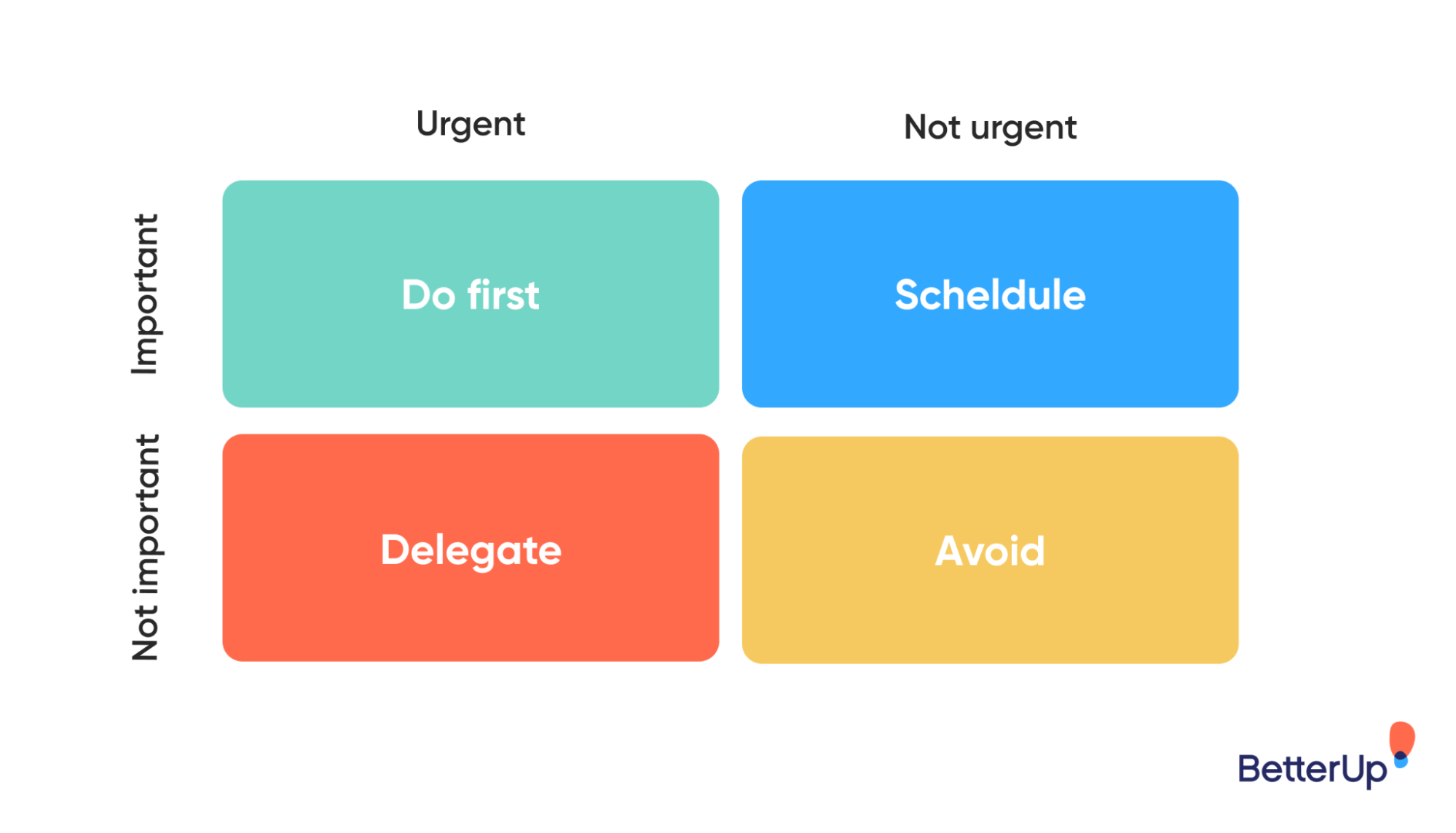 a-matrix-that-can-be-used-to-determine-priorities-time-management