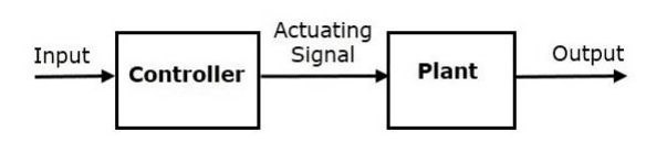 Block diagram Of Open Loop Control System 1