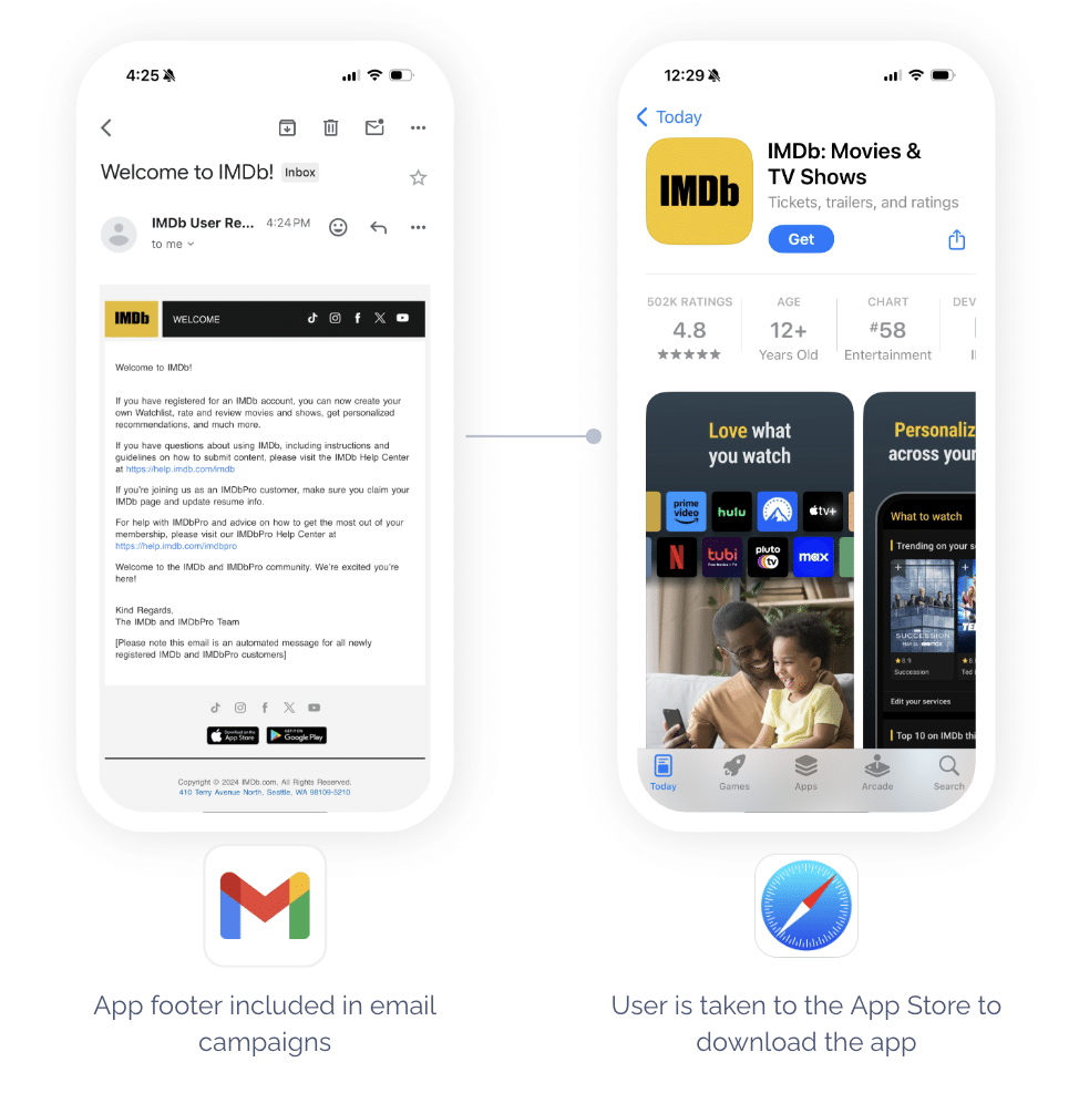 Smartphone screenshots that show user progression from the app footer included in email campaigns to App Store where the user is taken to download the app.