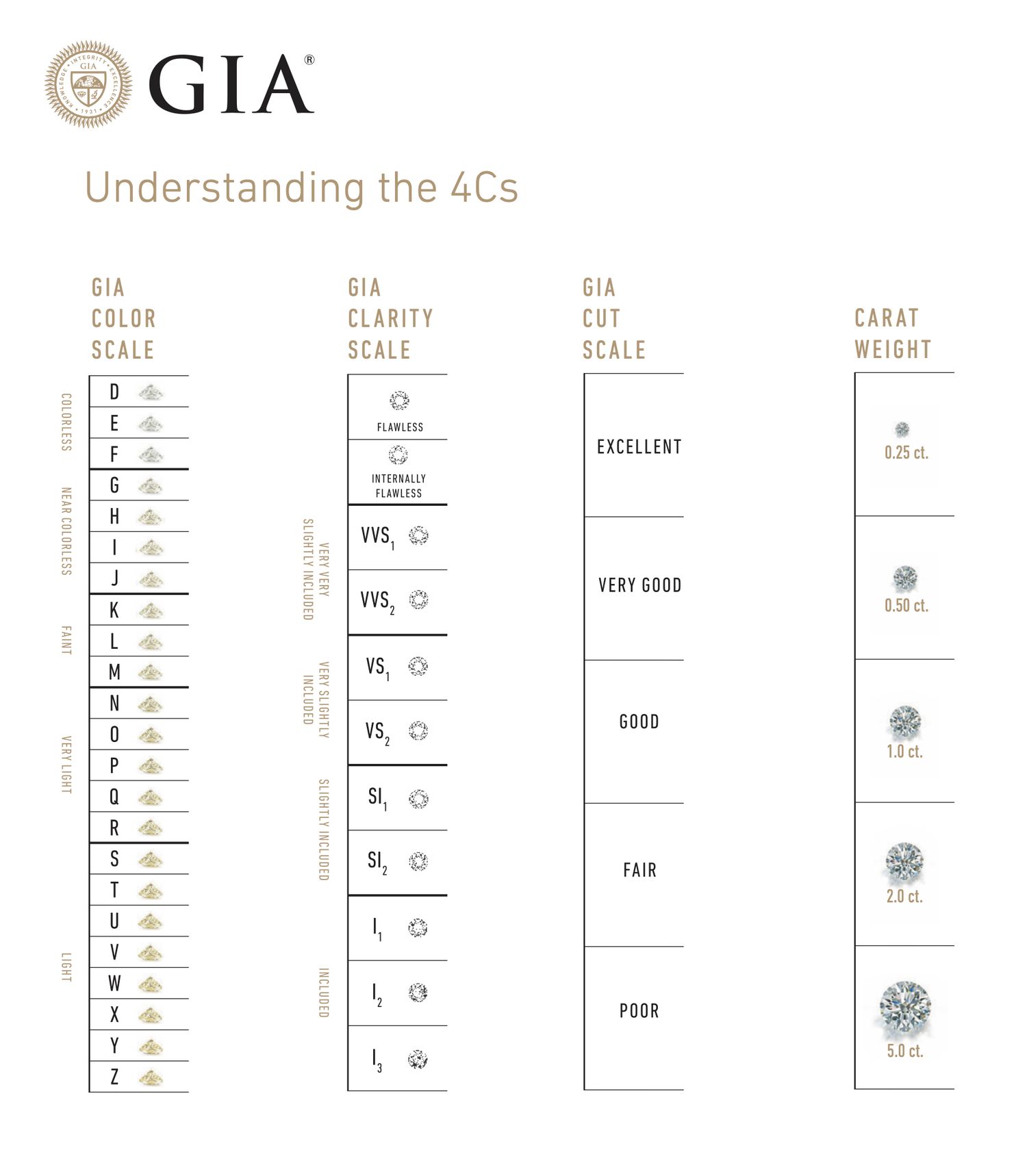 GIA grading scale report