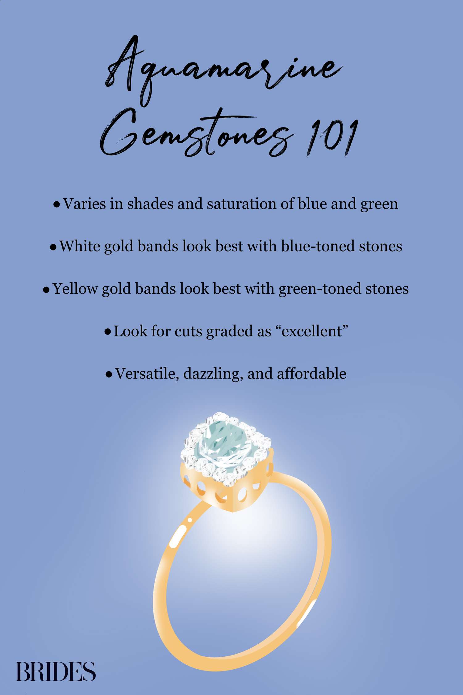 Aquamarine Gemstones 101