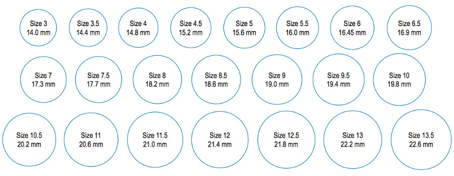 Ring Size Conversion, US to International Ring Sizes