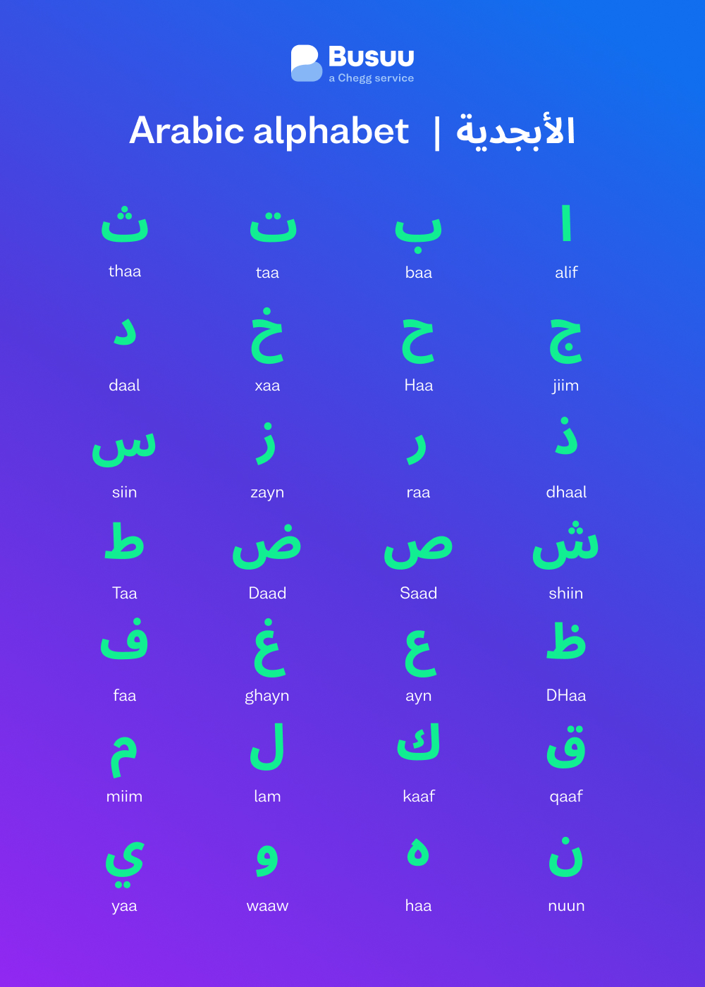 Arabic chart, courtesy of language-learning app Busuu's Arabic alphabet guide