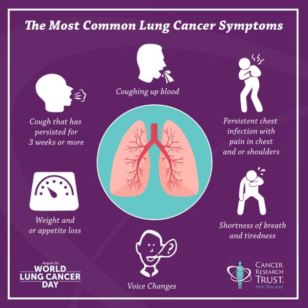 Lung Cancer is New Zealand’s biggest cancer killer, so what is being ...