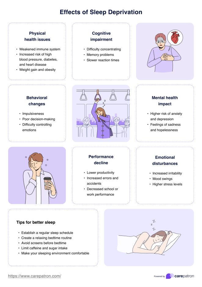 Effects of Sleep Deprivation Handout PDF Example