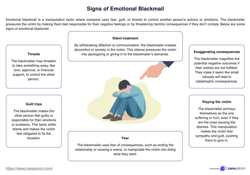 Signs of Emotional Blackmail PDF PDF Example