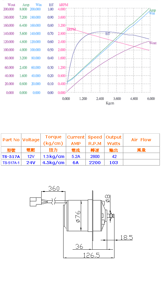 24伏特直流馬達