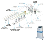 Central Material Conveying System