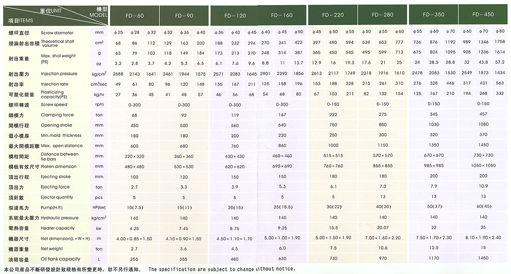 直壓式注塑機