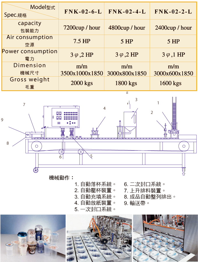 全自動充填封杯機